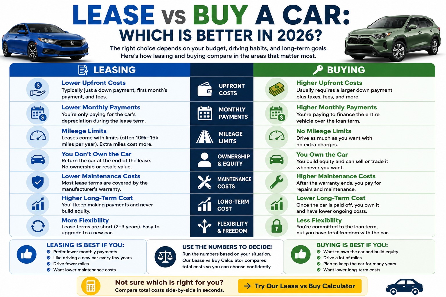 Lease vs Buy a Car