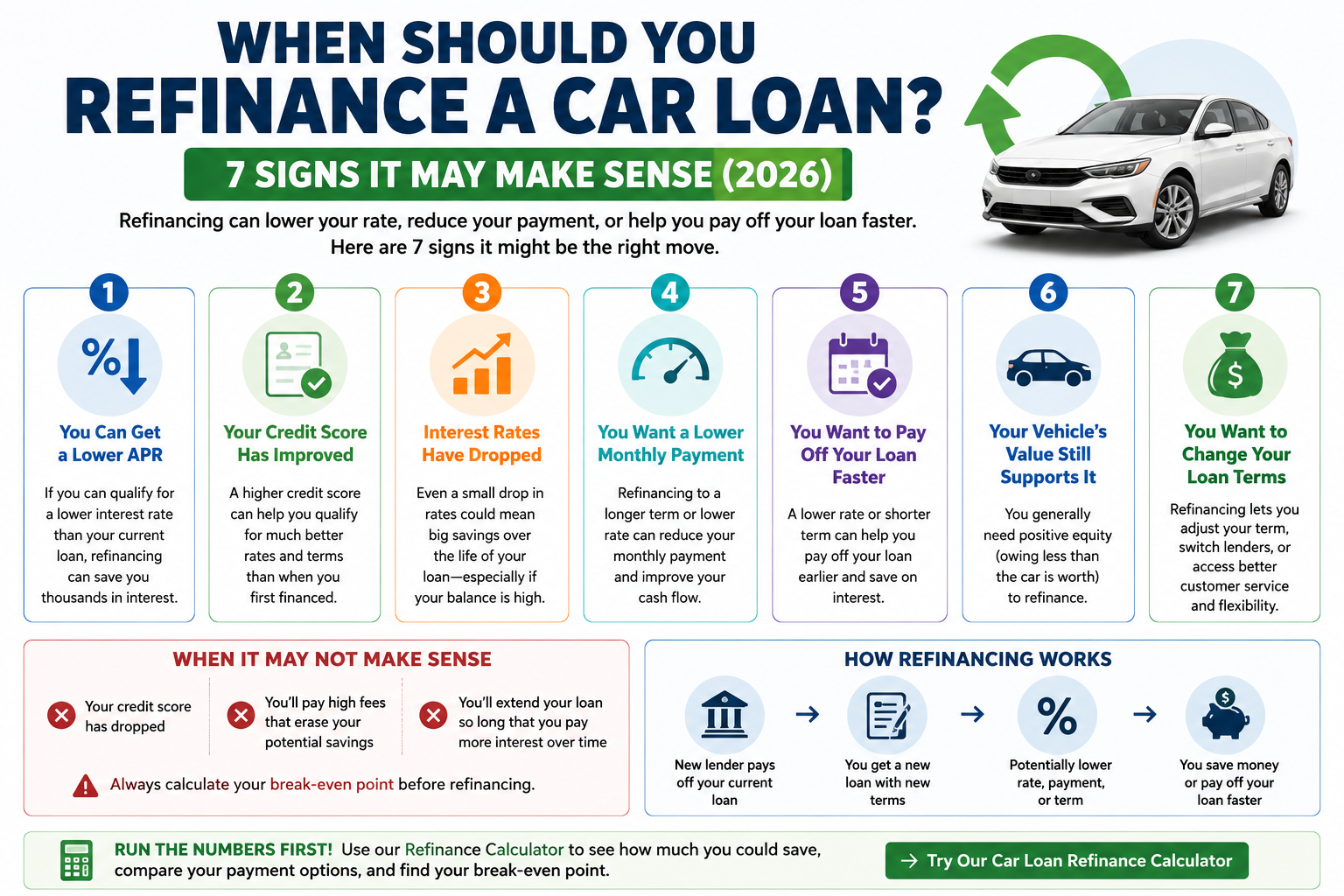 When Should You Refinance a Car Loan